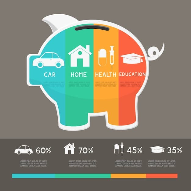 An infographic comparing the old and new rules for EV tax credits, highlighting key differences in income limits, vehicle eligibility, and battery sourcing requirements.