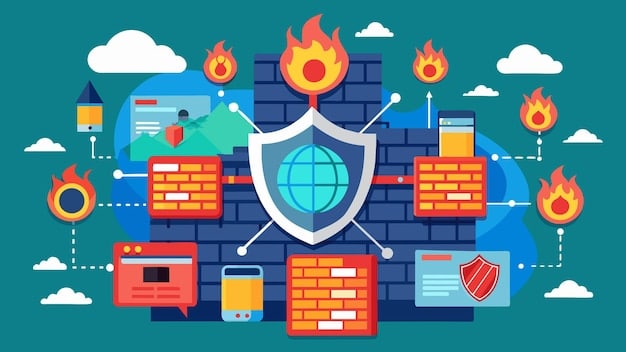 A diagram illustrating a multi-layered security approach with various security measures such as firewalls, antivirus software, intrusion detection systems, and employee training.