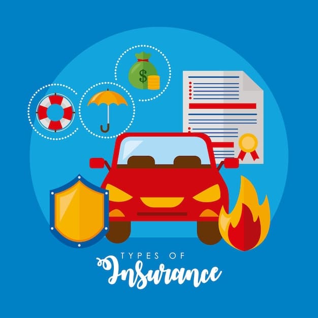 A graphic illustrating the different types of car insurance coverage: liability, collision, comprehensive, and uninsured motorist, each represented by a distinct icon and a brief description.
