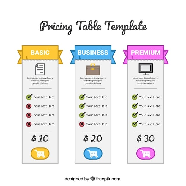 A comparison table showing the pricing plans of the three password managers, highlighting the features included in each plan and the cost per month/year.